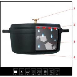 Mini Cocotte Ovale 11 Cm Staub Fonte Noir -Ustensiles De Cuisine Boutique mini cocotte ovale 11 cm staub fonte noir 2